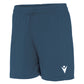 Short ACRUX Macron