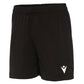 Short ACRUX Macron